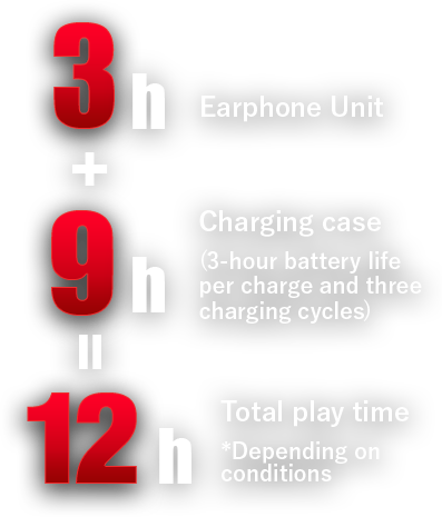 3h+ 9h= 12h Earphone Unit Charging case (3-hour battery life per charge and three charging cycles) Total play time *Depending on conditions